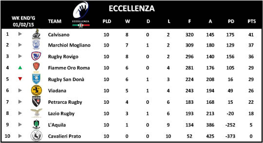 Eccellenza Week 10